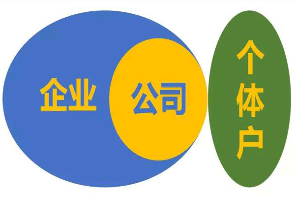 成都公司注冊