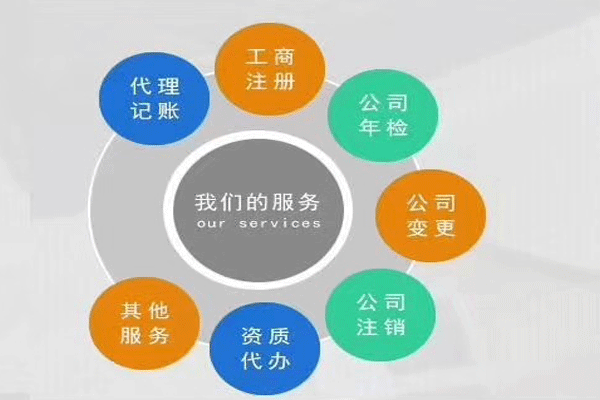 成都醫(yī)療器械許可證